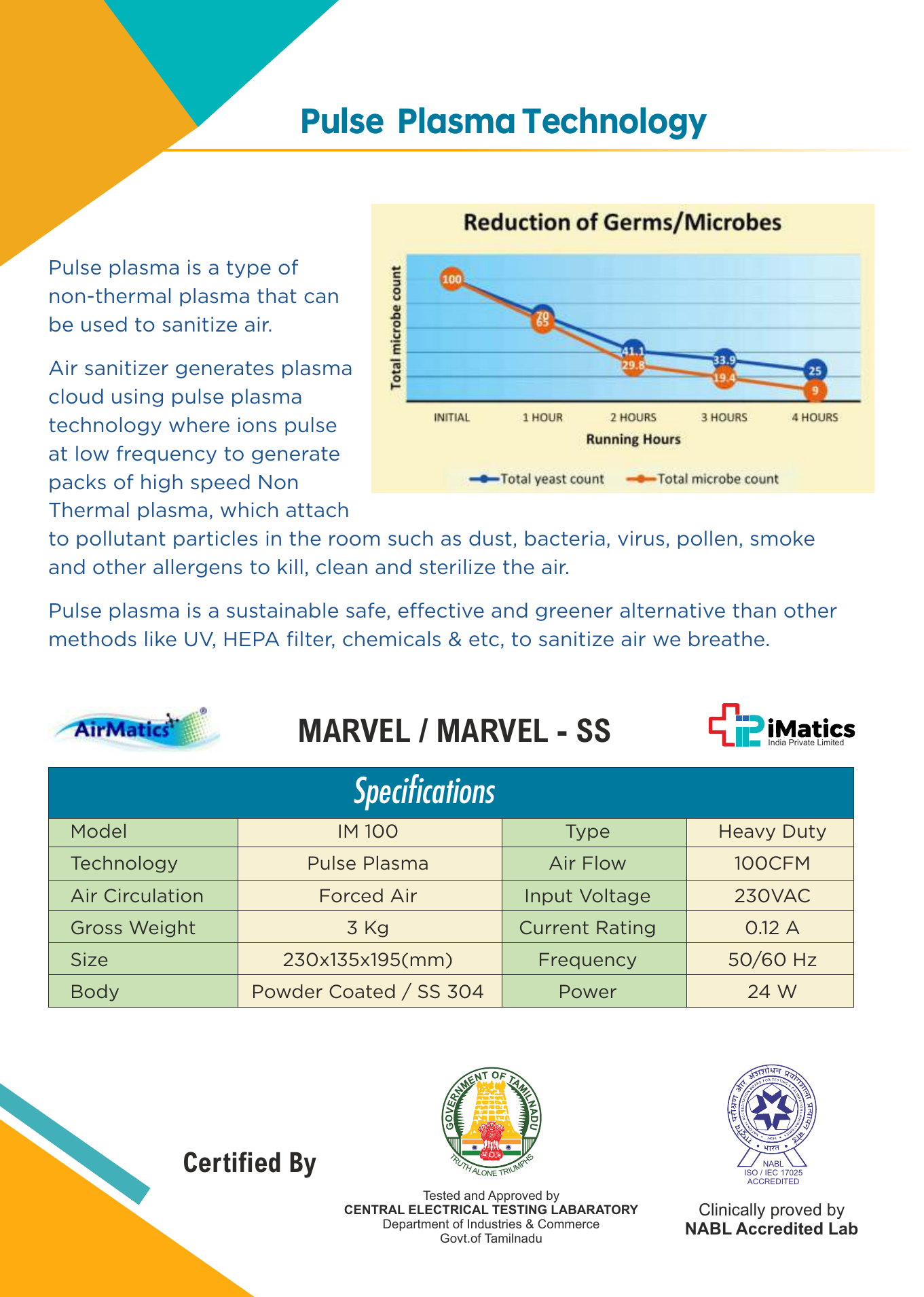 Pulse Plasma Technology explanation and reduction of germs chart