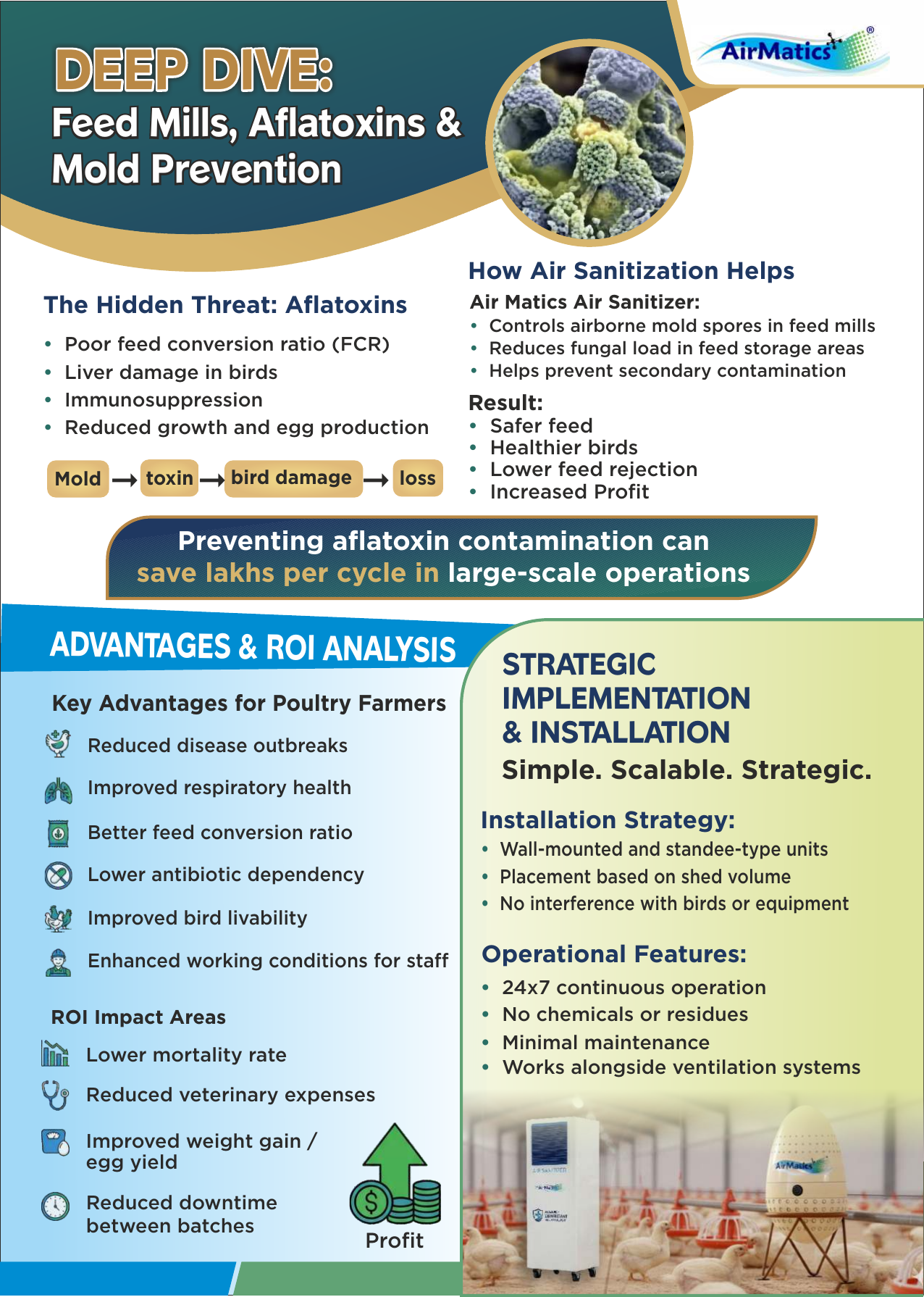 Feed mills aflatoxins and mold prevention information
